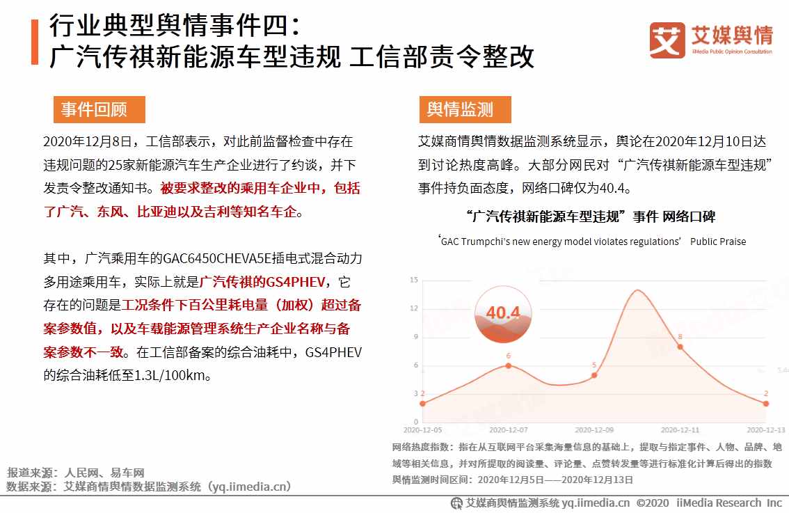 2020年11-12月中國汽車行業(yè)輿情事件監(jiān)測及總結(jié)