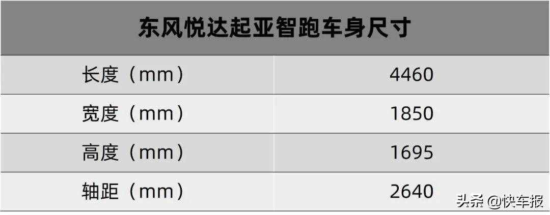 賣得好就是真的好？東風悅達起亞智跑我只給它6分