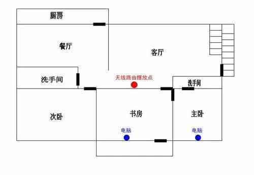 想要全屋WiFi覆蓋？這份路由器位置部署攻略可一定要收下