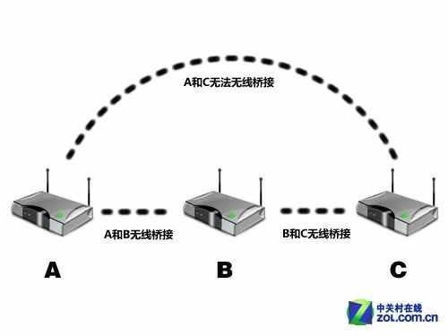 想要全屋WiFi覆蓋？這份路由器位置部署攻略可一定要收下