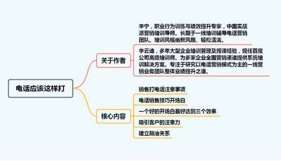 電話應(yīng)該這樣打：銷售打電話該怎么說(shuō)，看看這一套話術(shù)就足夠了