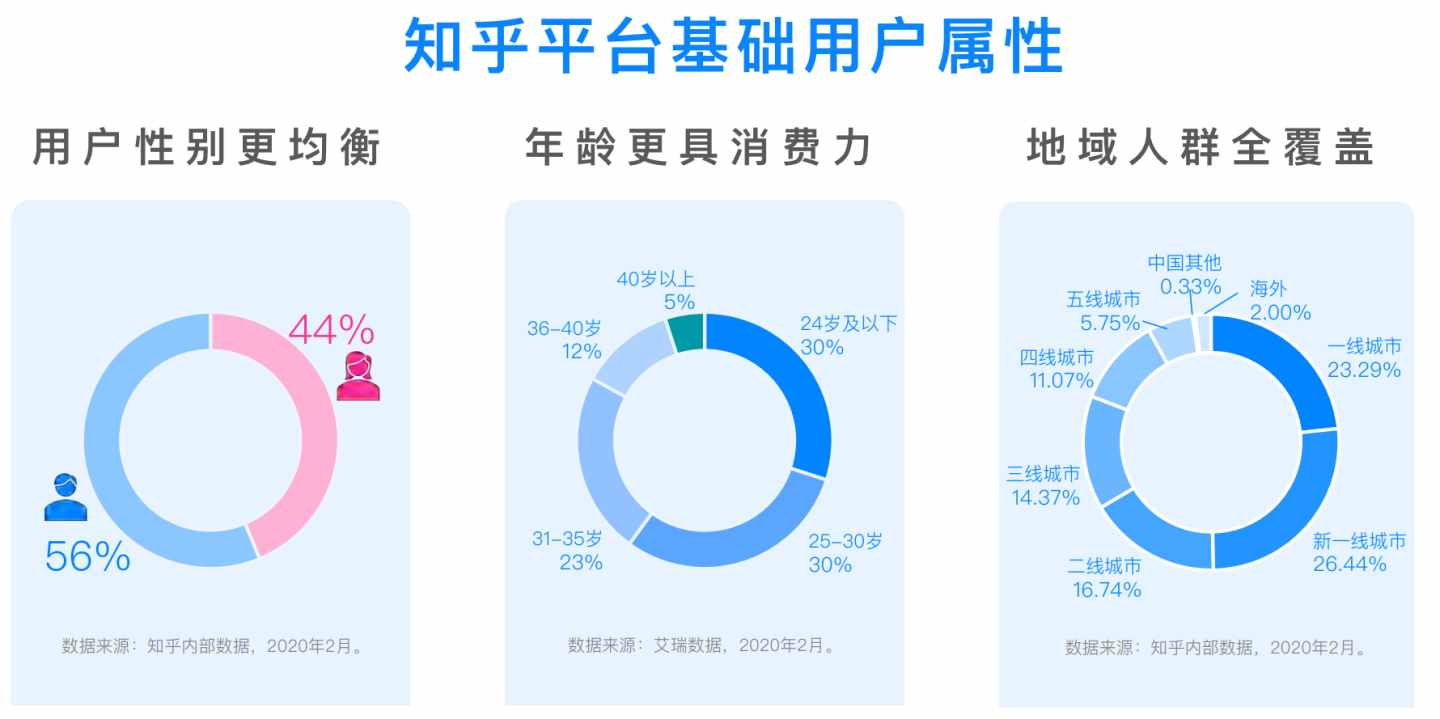 廣告推廣有哪些好平臺推薦？