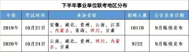 什么是事業(yè)單位聯(lián)考？聯(lián)考考試科目及熱點(diǎn)解析全了