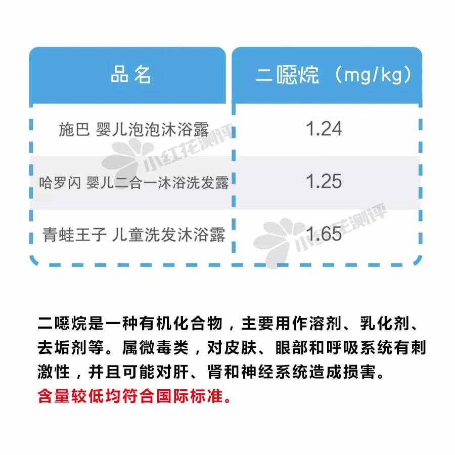 16款熱銷嬰兒洗發(fā)沐浴露測評，告訴你哪種更溫和，更適合寶寶！