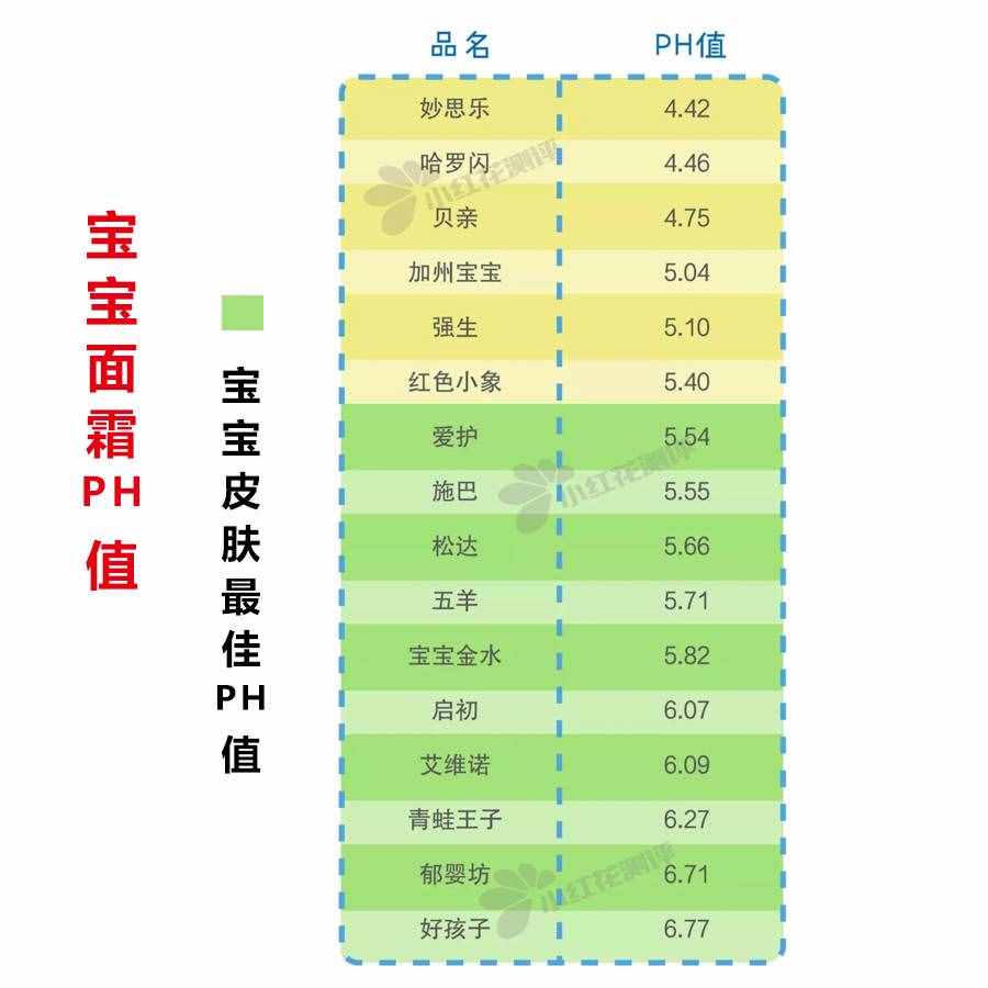 16款熱銷嬰兒洗發(fā)沐浴露測評，告訴你哪種更溫和，更適合寶寶！