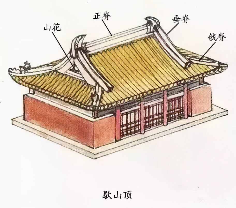 屋頂｜中國最傳統(tǒng)的建筑之美