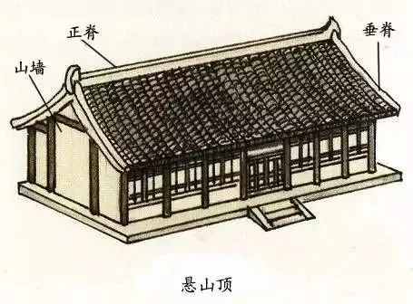 屋頂｜中國最傳統(tǒng)的建筑之美