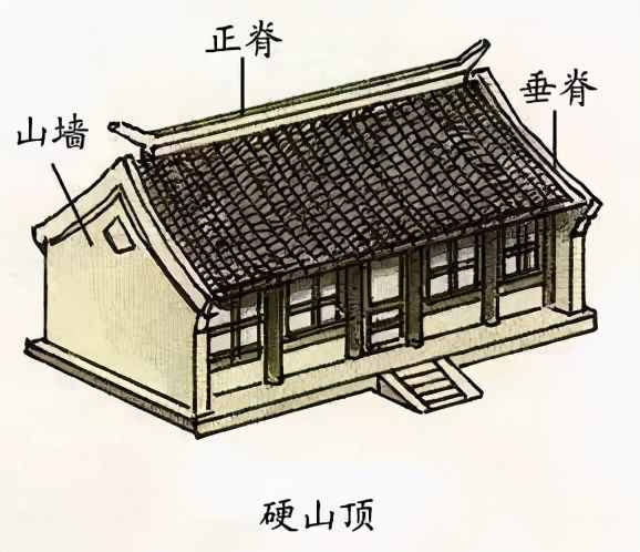 屋頂｜中國最傳統(tǒng)的建筑之美