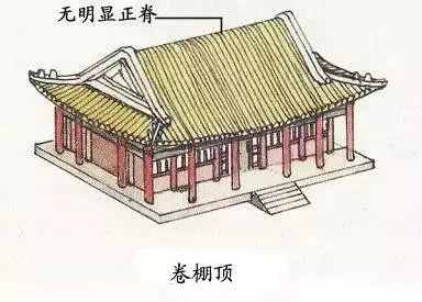 屋頂｜中國最傳統(tǒng)的建筑之美