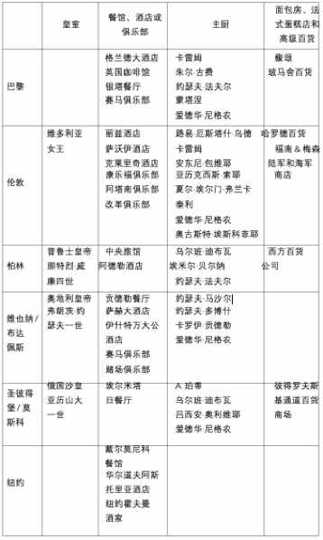 法國大餐是如何在19世紀(jì)風(fēng)靡全世界的？