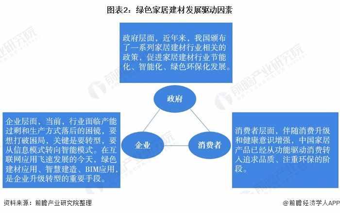 2020年中國家居建材行業(yè)市場現(xiàn)狀及發(fā)展趨勢分析