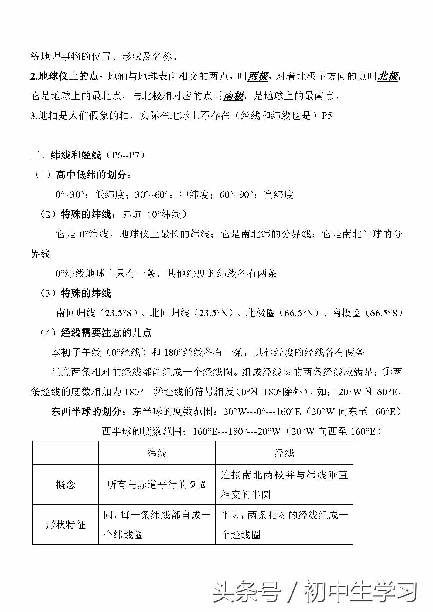 七年級地理上冊知識點總復(fù)習(xí)！所有復(fù)習(xí)提綱一文知曉！老師都說好