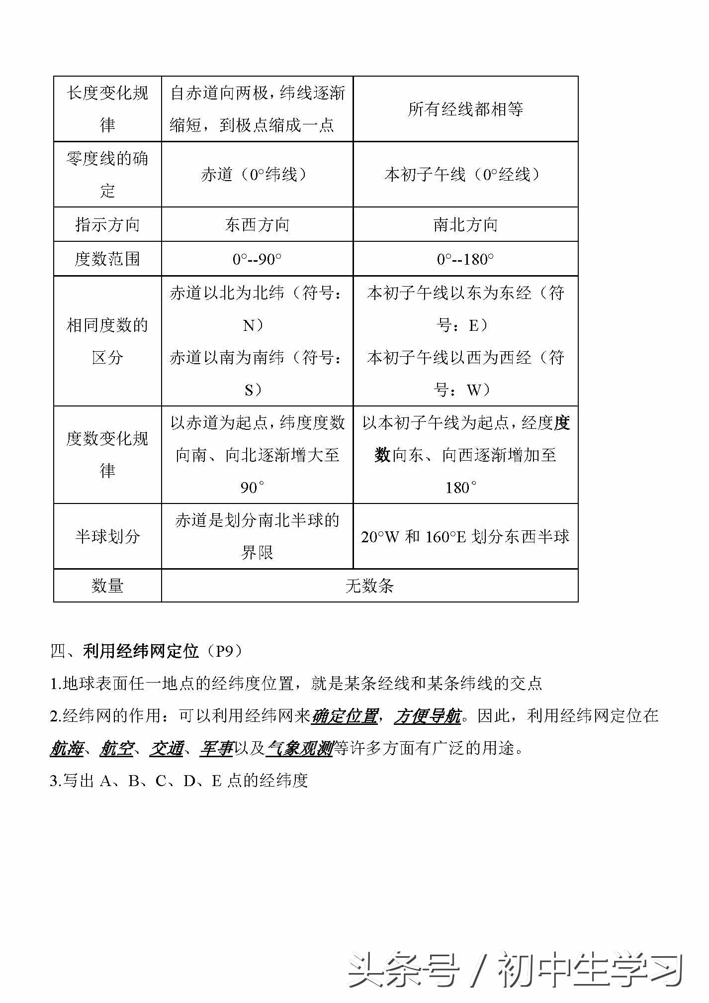 七年級地理上冊知識點總復(fù)習(xí)！所有復(fù)習(xí)提綱一文知曉！老師都說好