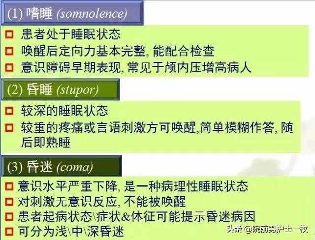 意識障礙病人的評估