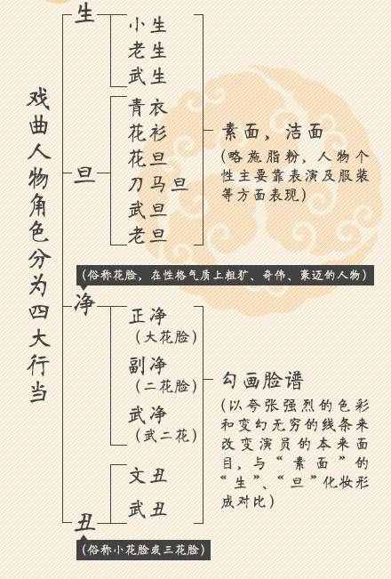 驚艷“舌尖上的京劇”好吃嗎？你也來嘗一嘗