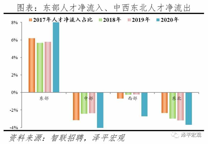 中國(guó)城市人才吸引力排名：2021