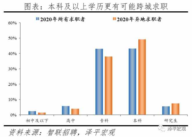 中國(guó)城市人才吸引力排名：2021