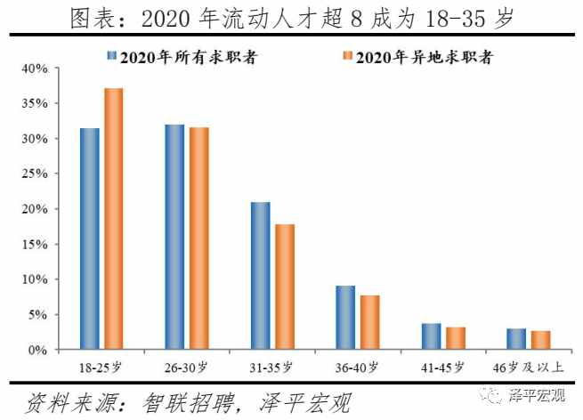 中國(guó)城市人才吸引力排名：2021