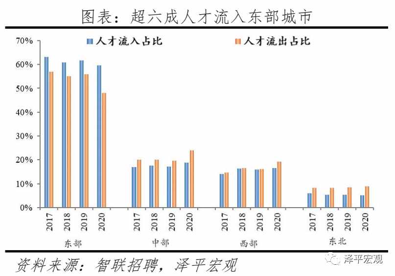 中國(guó)城市人才吸引力排名：2021