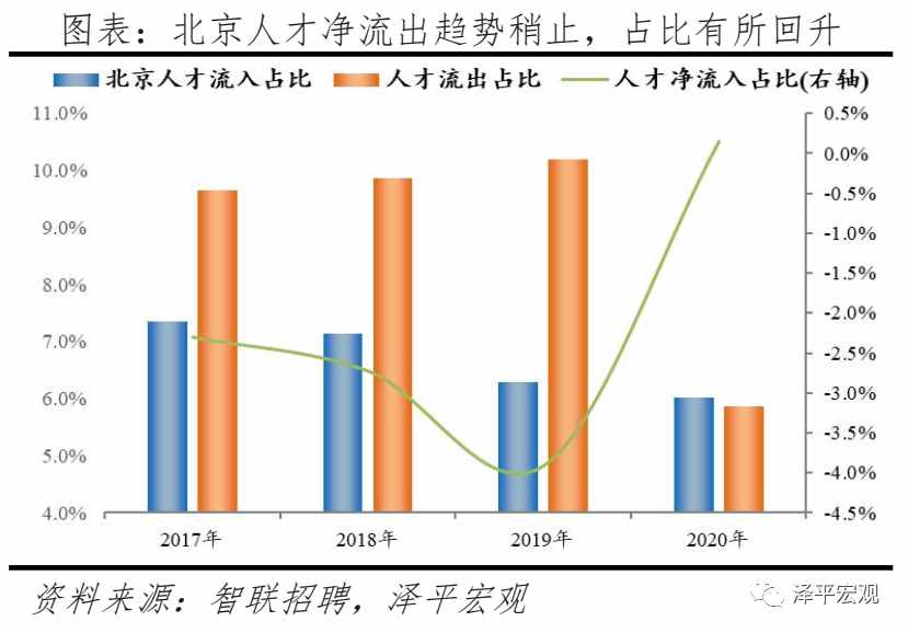 中國(guó)城市人才吸引力排名：2021