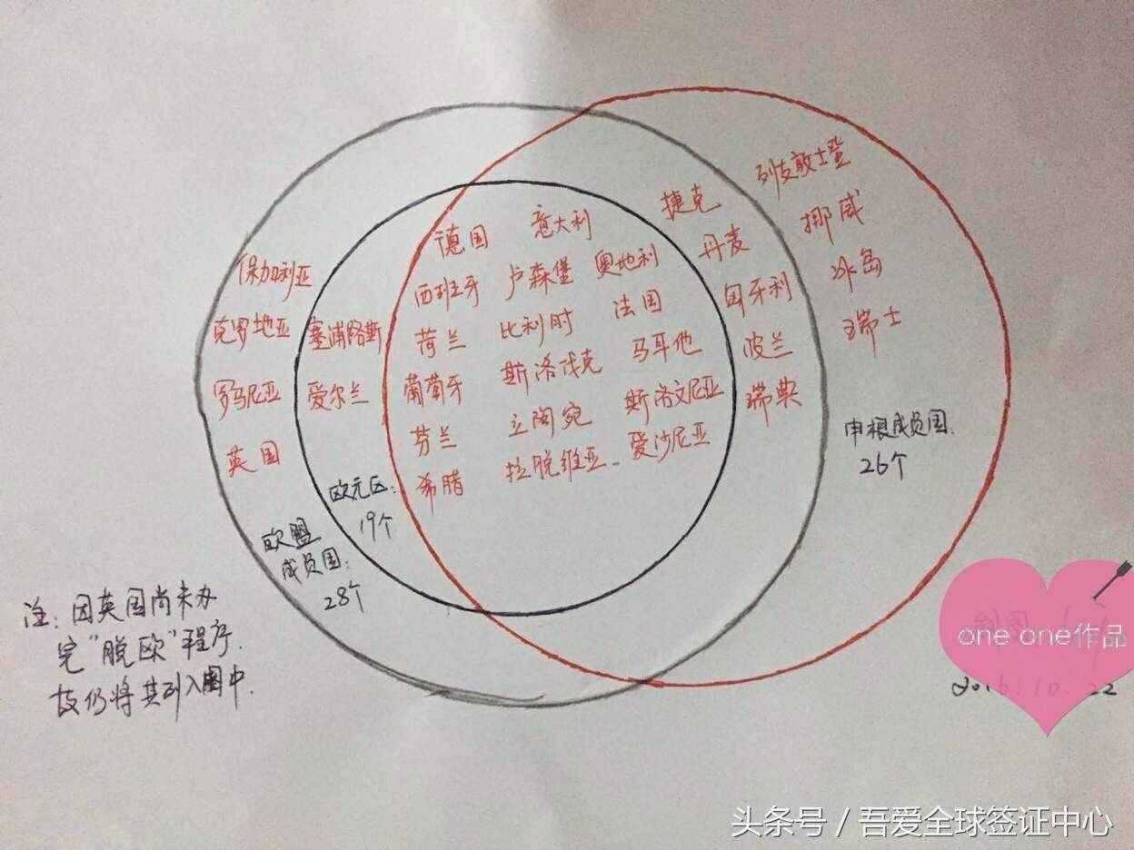 一張圖讓你看懂歐盟成員國、申根成員國、歐元區(qū)國家的區(qū)別