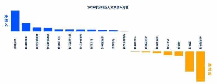 2020年度十大高薪崗位出爐：程序員霸榜