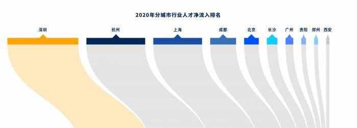 2020年度十大高薪崗位出爐：程序員霸榜