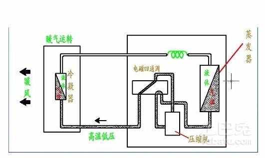 空調(diào)制熱多少度合適？告別冷熱溫差帶來(lái)的負(fù)健康