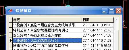 一個技巧看懂極少人知道的“老鼠倉”K線形態(tài)，一旦識別堅定買入，后市股價必定暴漲200%