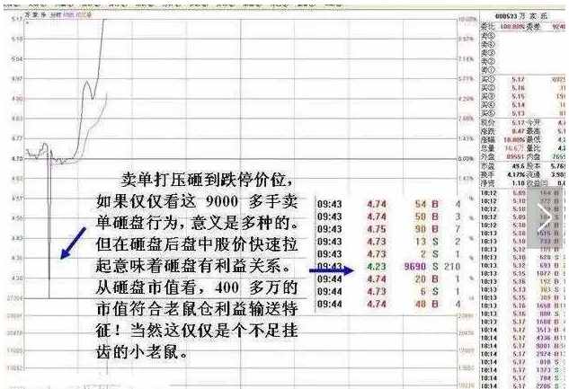 一個技巧看懂極少人知道的“老鼠倉”K線形態(tài)，一旦識別堅定買入，后市股價必定暴漲200%