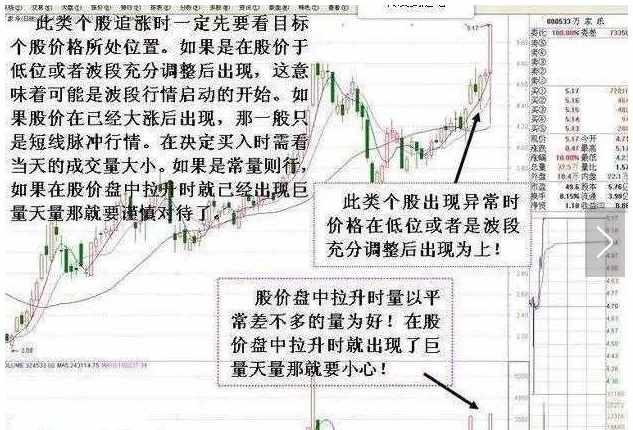 一個技巧看懂極少人知道的“老鼠倉”K線形態(tài)，一旦識別堅定買入，后市股價必定暴漲200%