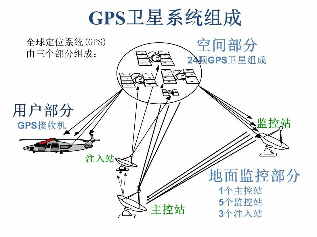 我們的手機是如何定位的