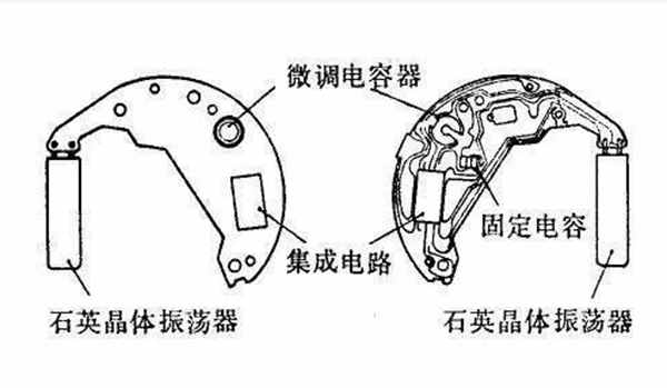 石英表VS機(jī)械表，到底哪個(gè)更勝一籌？購(gòu)買(mǎi)之前聽(tīng)聽(tīng)老師傅的說(shuō)法