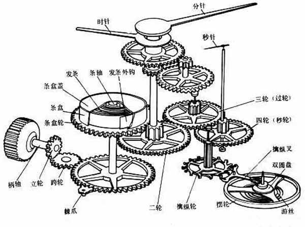 石英表VS機(jī)械表，到底哪個(gè)更勝一籌？購(gòu)買(mǎi)之前聽(tīng)聽(tīng)老師傅的說(shuō)法