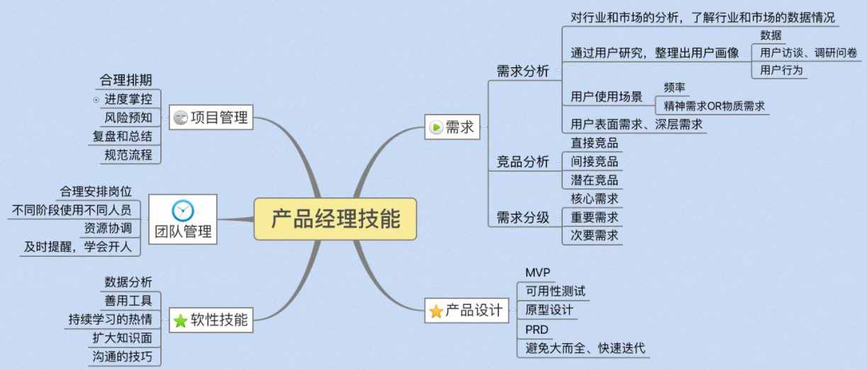 從入門到退坑，詳細(xì)解密IT行業(yè)的5個(gè)崗位，最賺錢的是哪個(gè)？