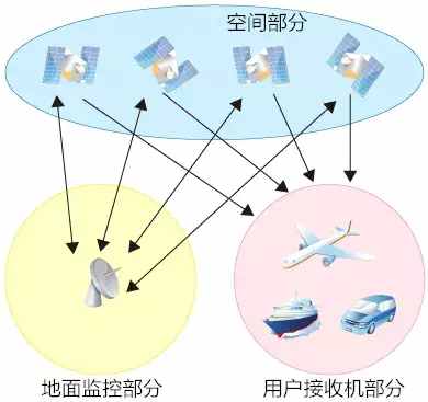 老司機揭秘手機定位技術