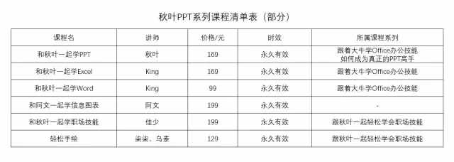 雖然畢業(yè)答辯都快結(jié)束了，但我還是想教你如何制作三線表！