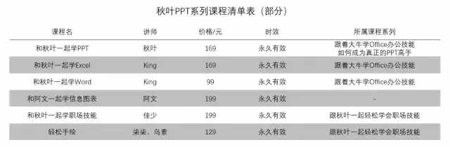 雖然畢業(yè)答辯都快結(jié)束了，但我還是想教你如何制作三線表！