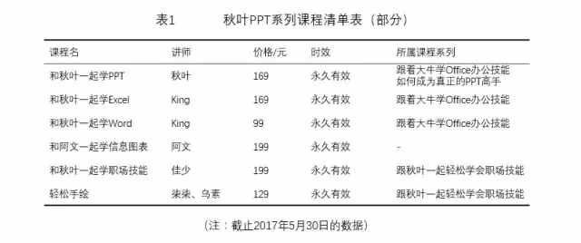 雖然畢業(yè)答辯都快結(jié)束了，但我還是想教你如何制作三線表！