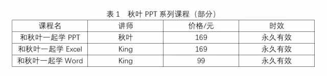 雖然畢業(yè)答辯都快結(jié)束了，但我還是想教你如何制作三線表！