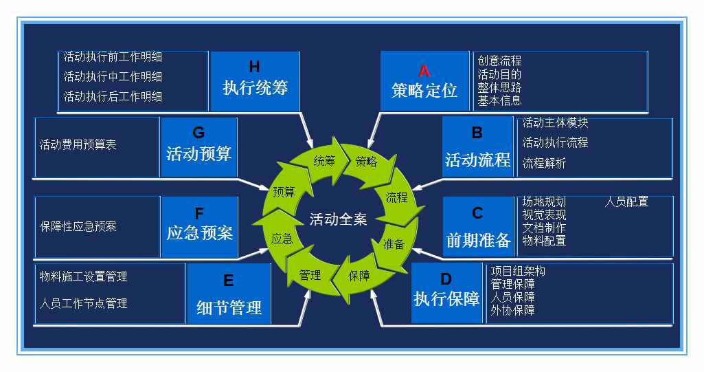 如何寫一份完整的活動策劃書？（附精選模板）