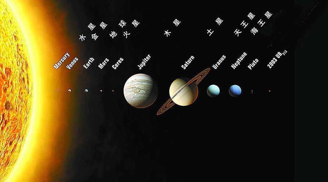 地球是太陽系中一顆星體，為啥其他星體都叫X星，地球卻稱為球呢