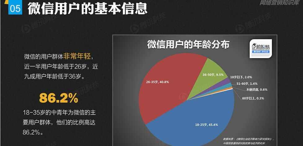 微信聊天記錄怎么查看，遠程監(jiān)控微信聊天記錄