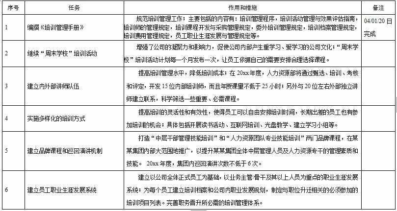 年度培訓(xùn)計(jì)劃不犯難，這兒有模板