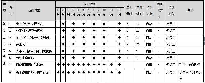 年度培訓(xùn)計(jì)劃不犯難，這兒有模板