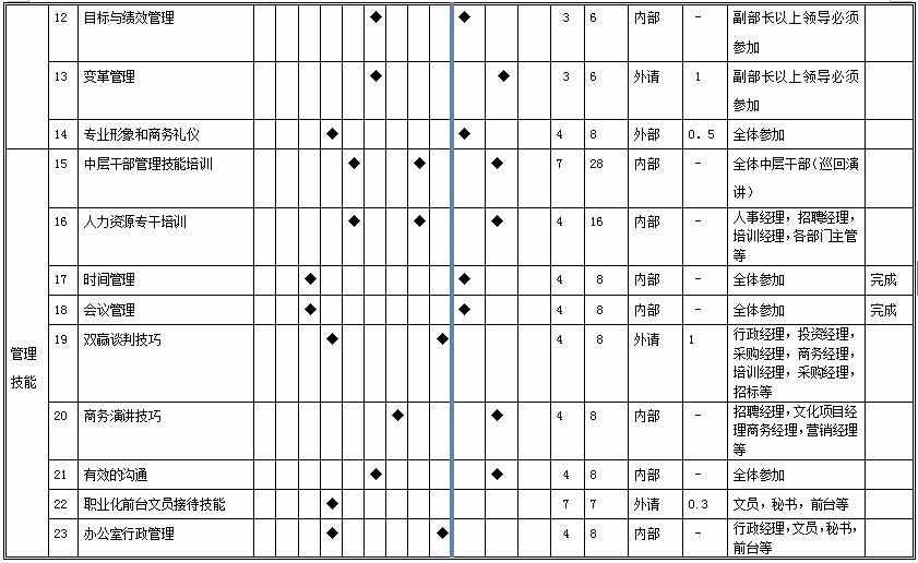 年度培訓(xùn)計(jì)劃不犯難，這兒有模板