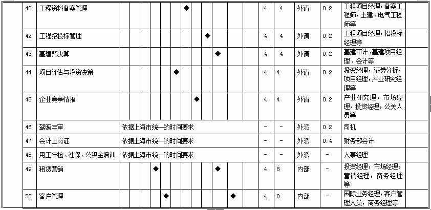 年度培訓(xùn)計(jì)劃不犯難，這兒有模板