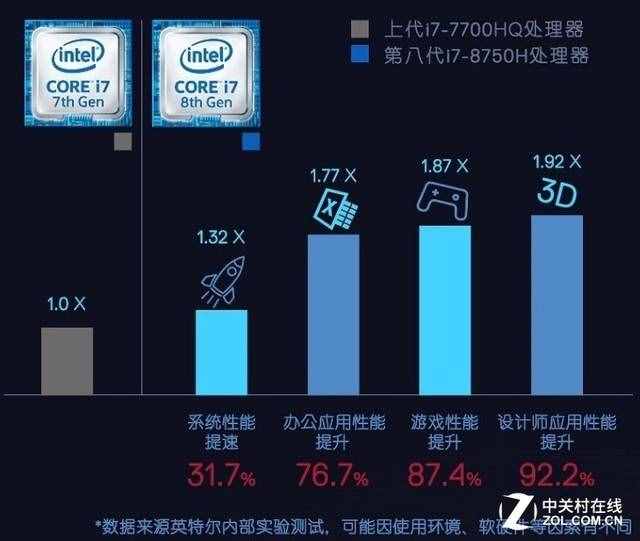 新品好價(jià) 一些筆記本現(xiàn)在最值得入手