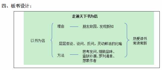 2018年吉林四平特崗教師面試：《走遍天下書(shū)為侶》教學(xué)設(shè)計(jì)