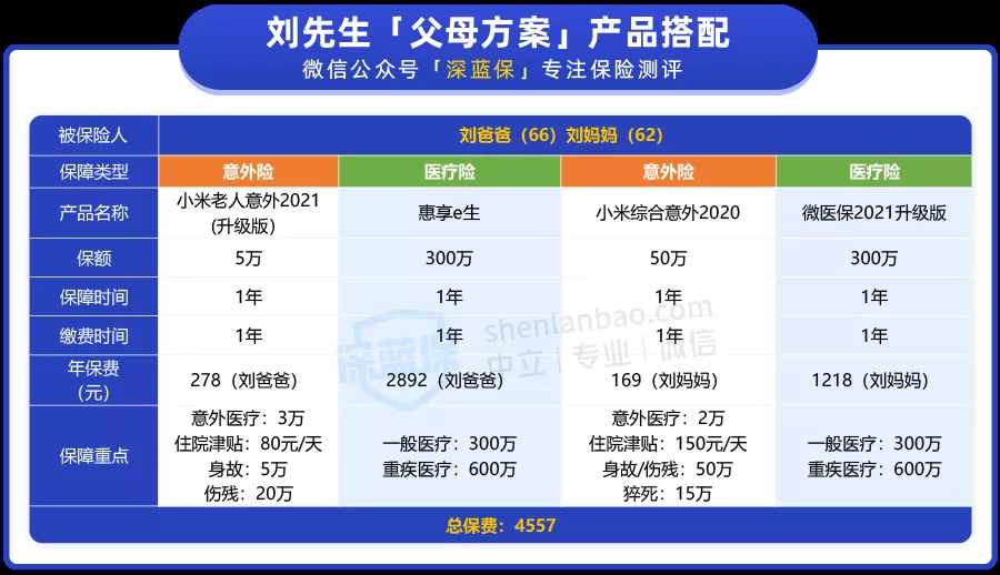 父母年紀(jì)大該怎么買保險？看這篇就夠了